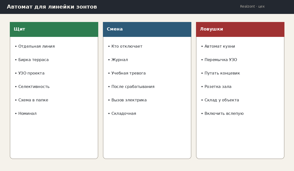 Схема автомата линии террасы