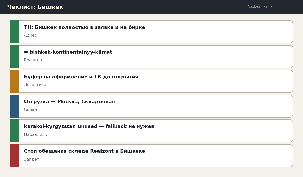 Чеклист Бишкек