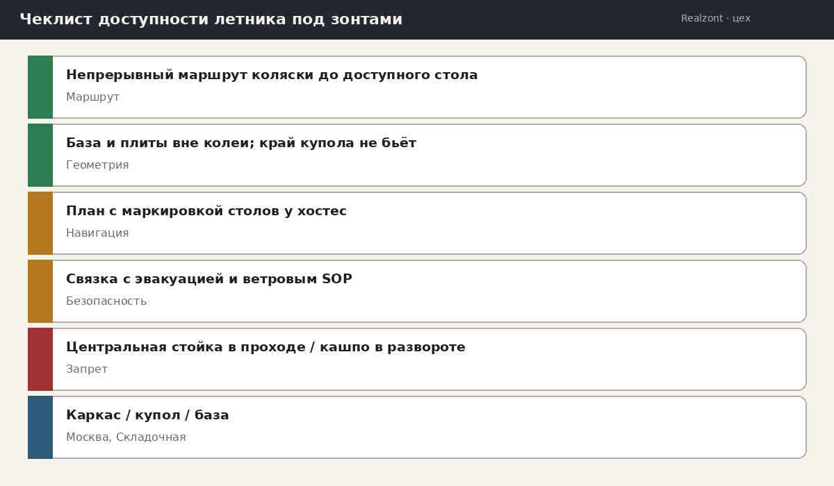 Чеклист доступности летника
