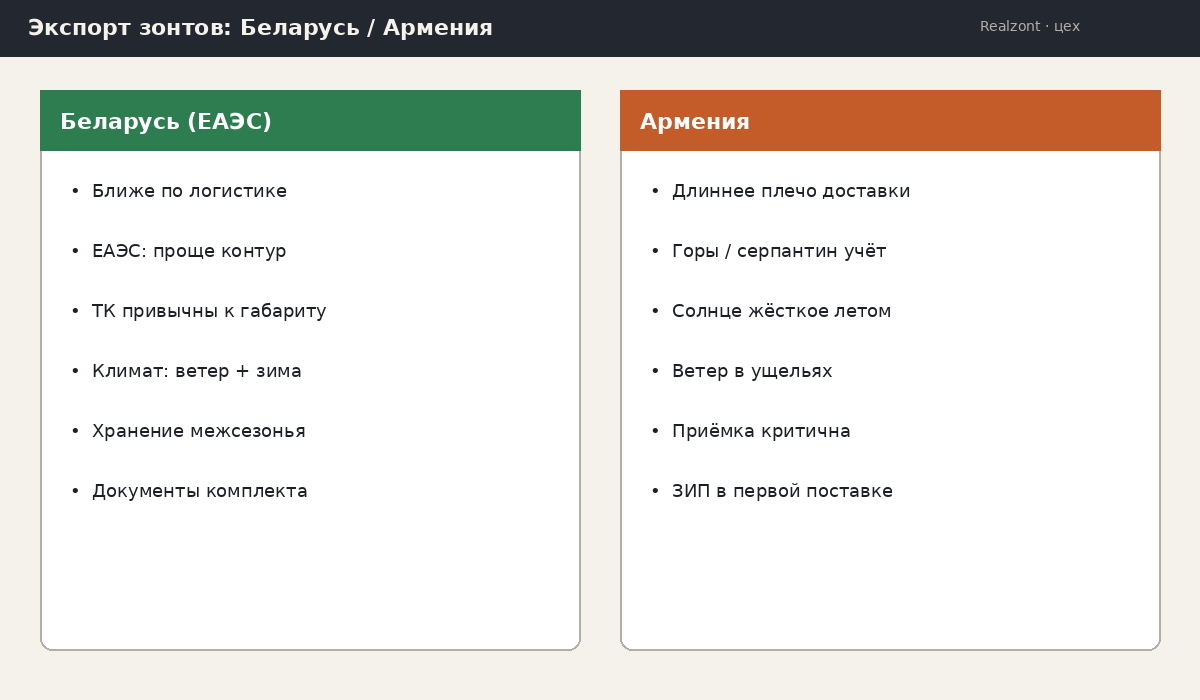 Беларусь vs Армения