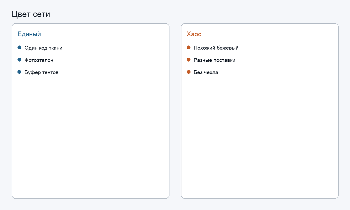 Единый цвет в сети точек