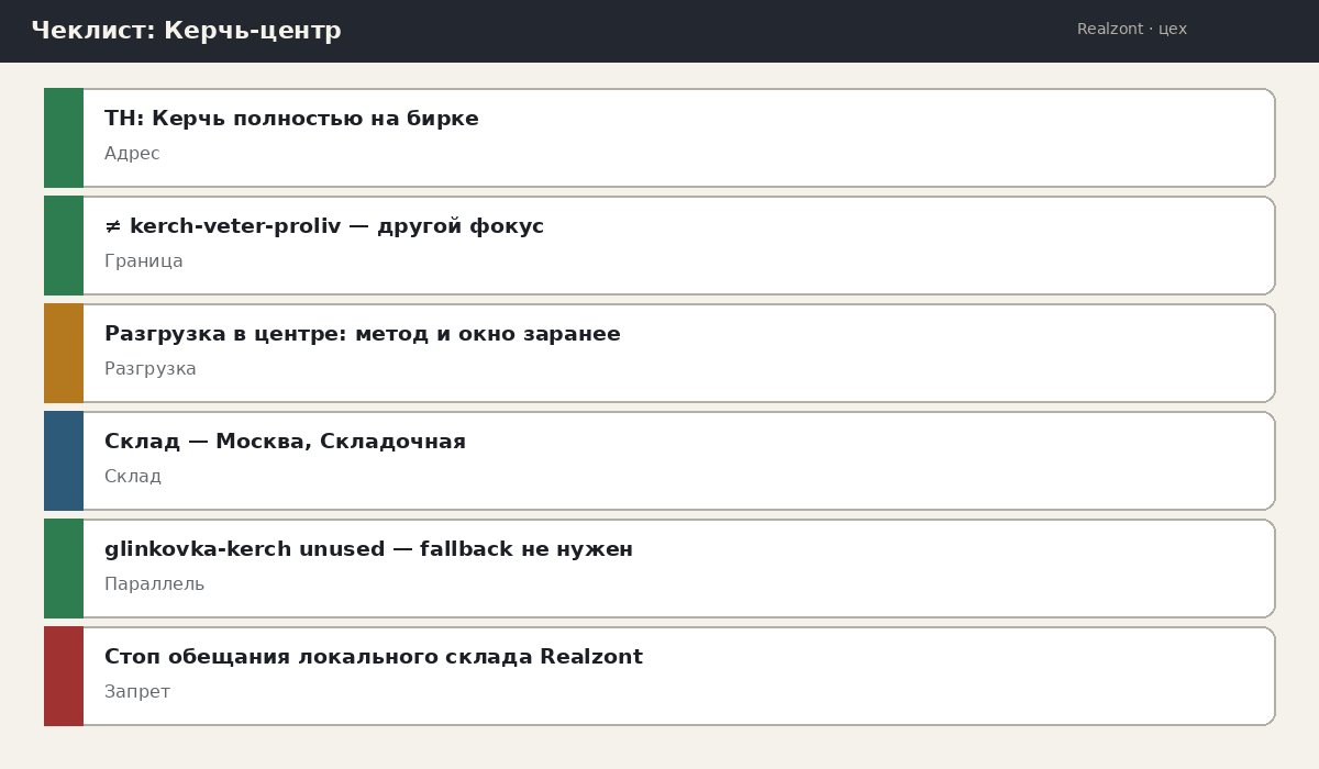Чеклист Керчь-центр