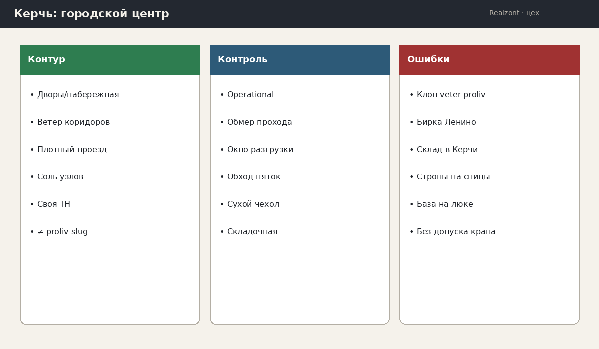 Керчь: городской центр