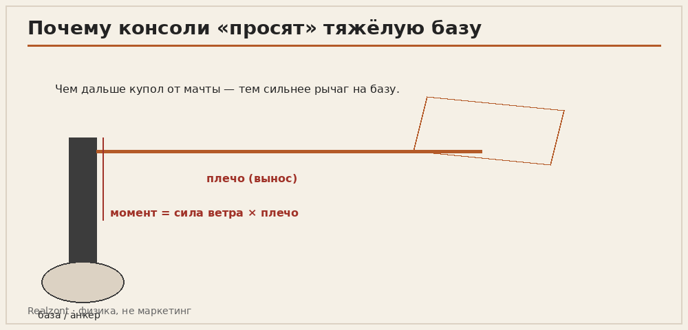 Момент у базы