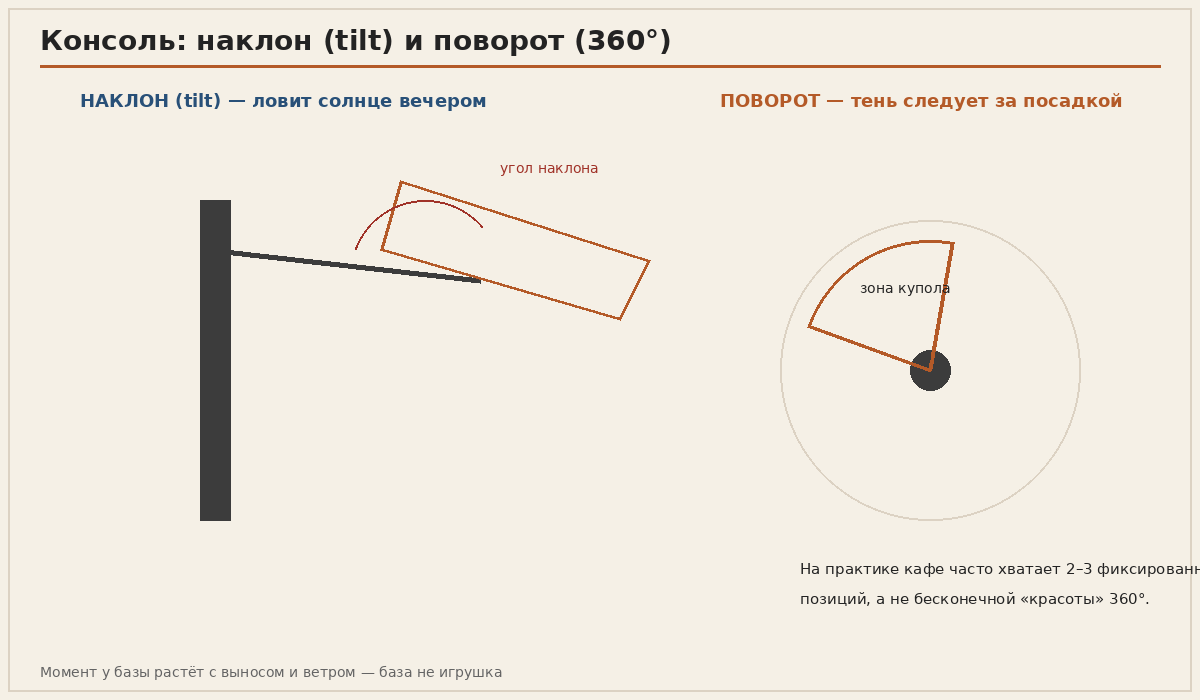 Tilt и поворот