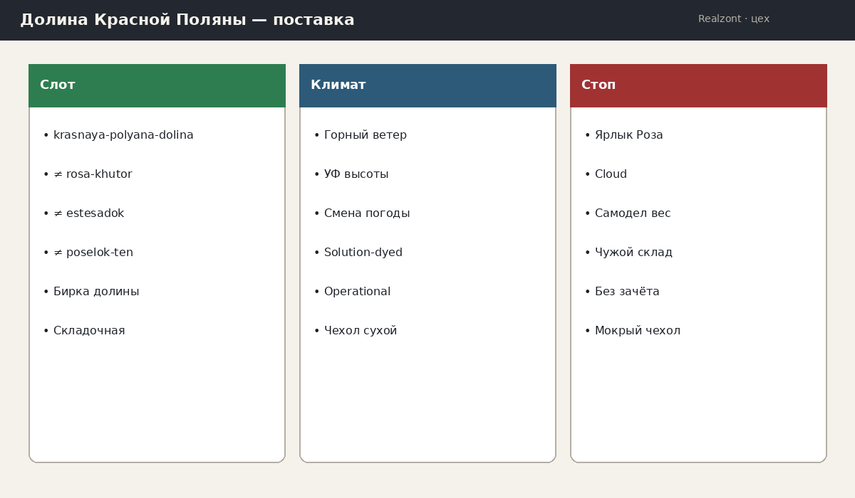 Схема: поставка в долину Красной Поляны