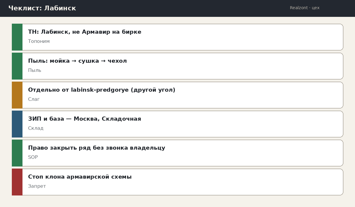 Чеклист запуска в Лабинске