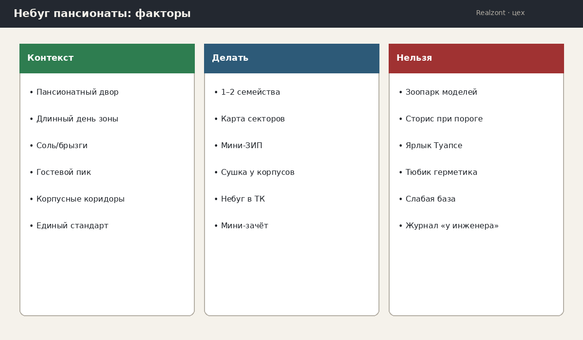 Пансионаты Небуга: факторы летника