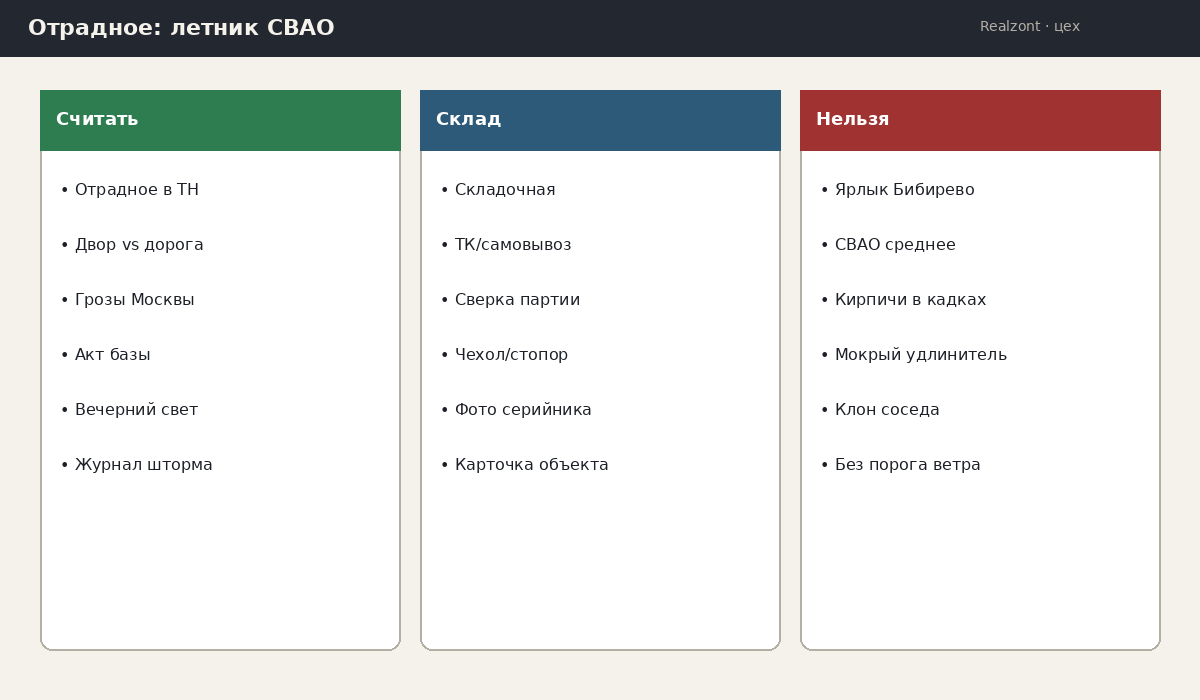 Отрадное: схема летника