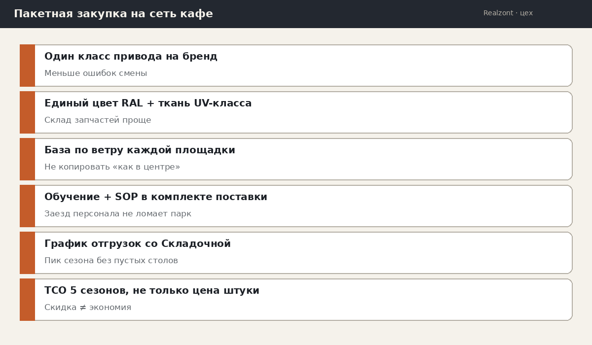 Принципы сети
