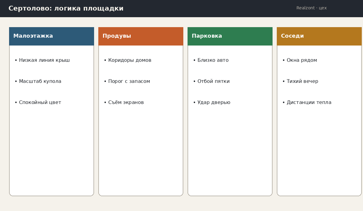 Сертолово: малоэтажная логика