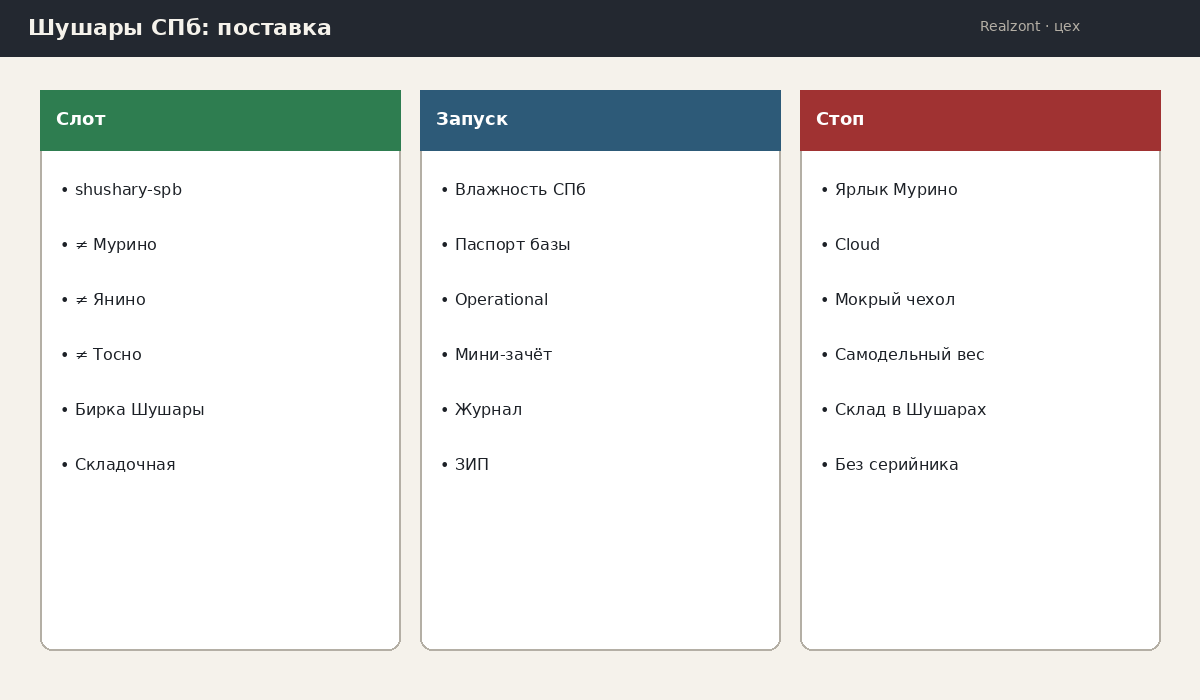 Схема: поставка в Шушары СПб