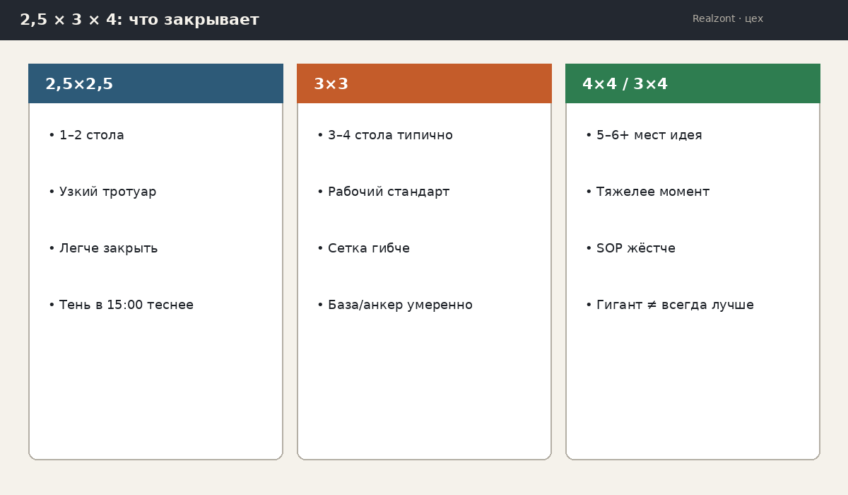 Три размера