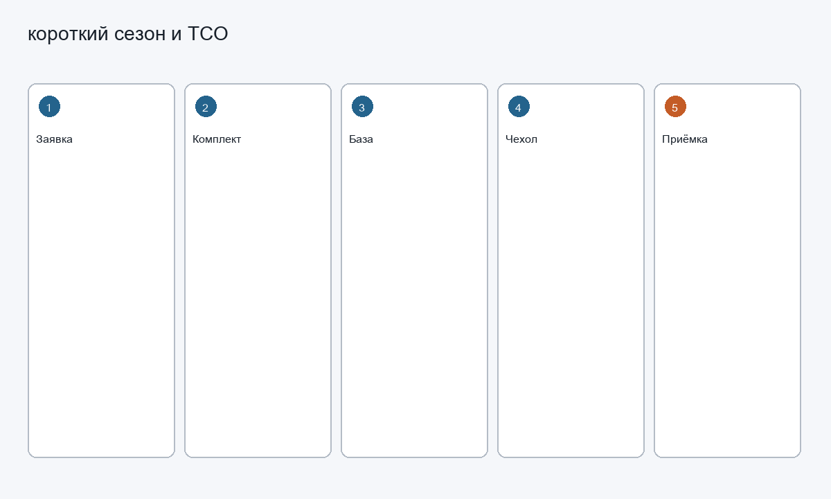 короткий сезон и TCO