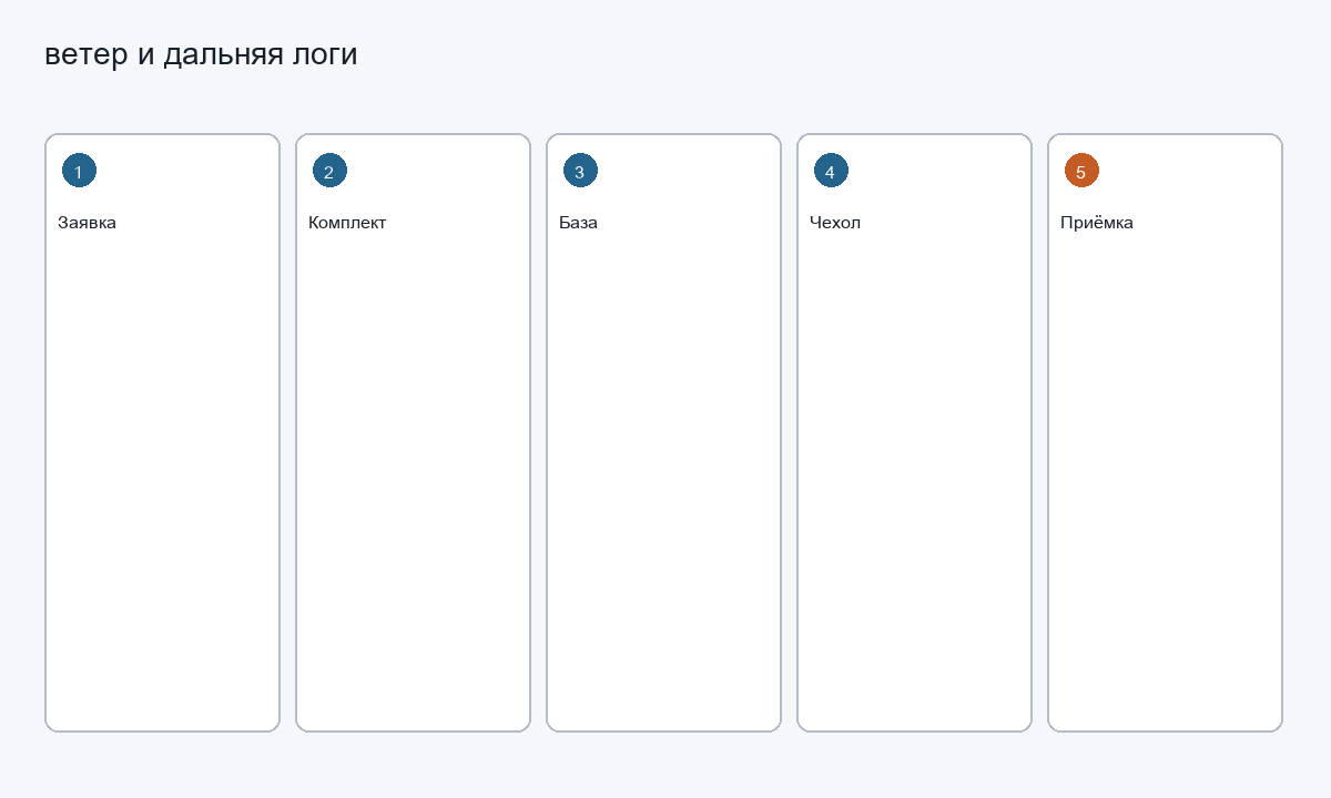 ветер и дальняя логистика